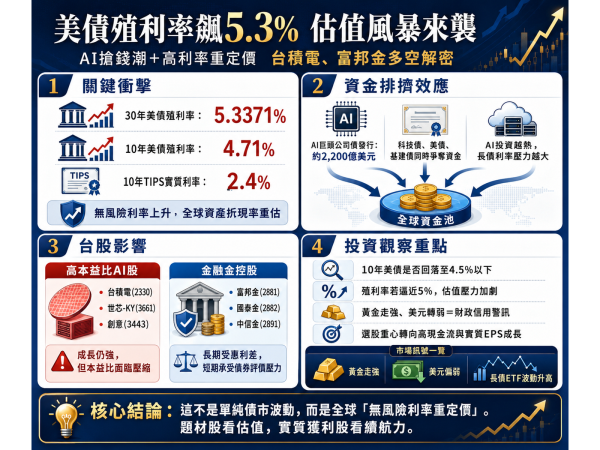 圖片來源：ChatGPT 製圖